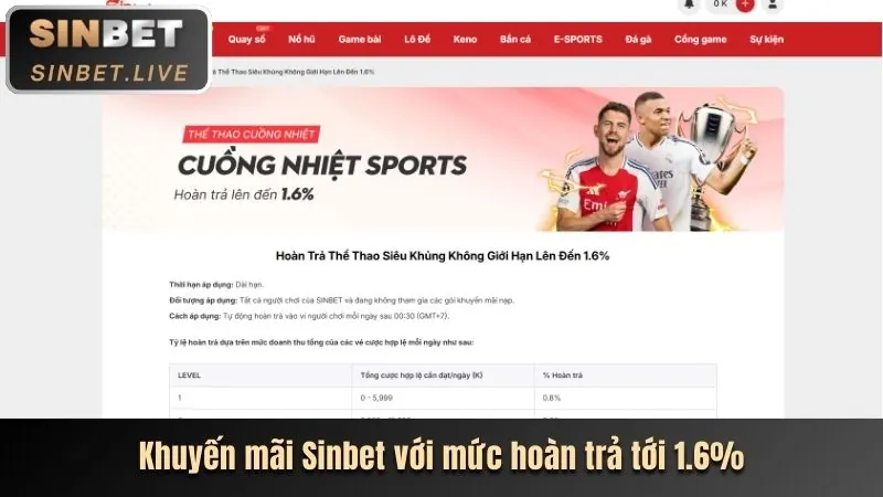 Các lợi ích khi tham gia VIPBET